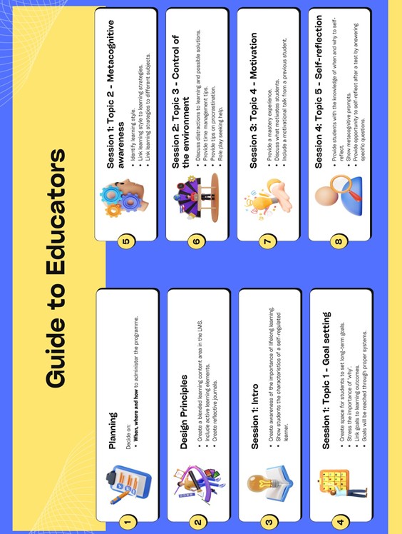 self-regulated learning